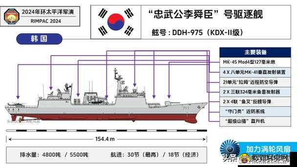 舰指太平洋 哪位舰长最强势 深度剖析最强舰长之选